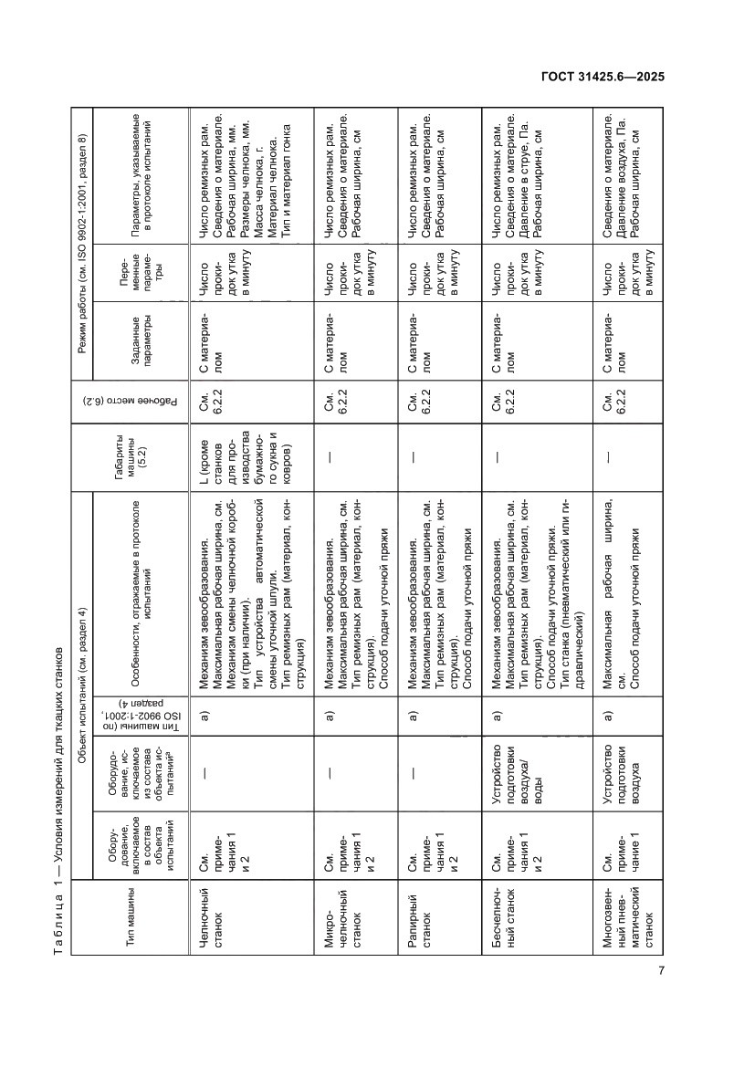 Страница 11 ГОСТ 31425.6-2025