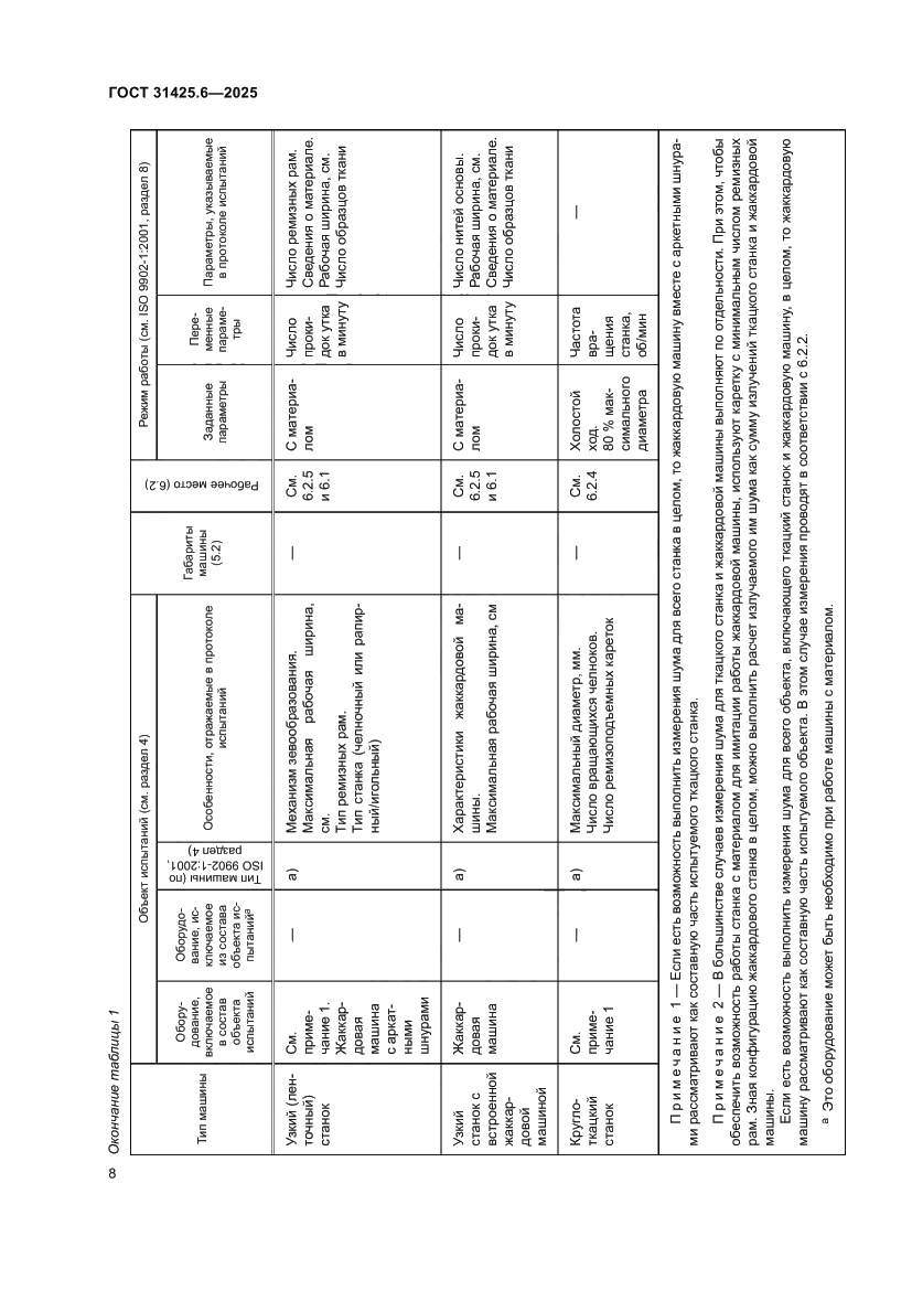 Страница 12 ГОСТ 31425.6-2025