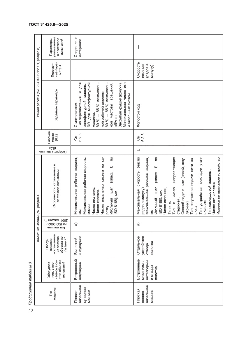 Страница 14 ГОСТ 31425.6-2025