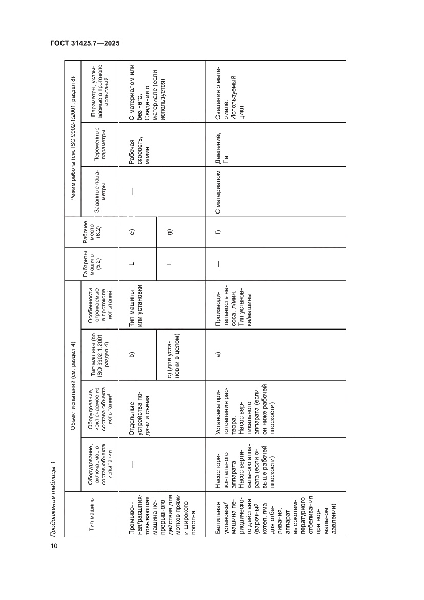 Страница 14 ГОСТ 31425.7-2025