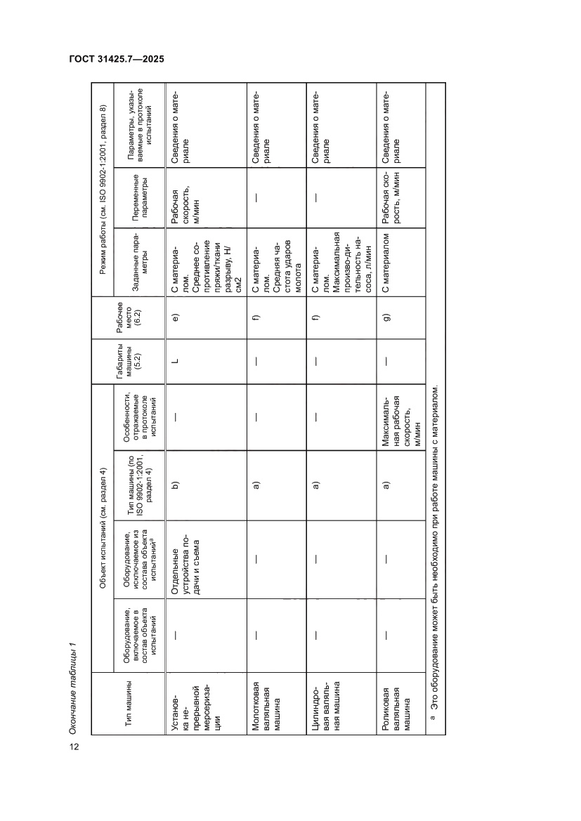 Страница 16 ГОСТ 31425.7-2025