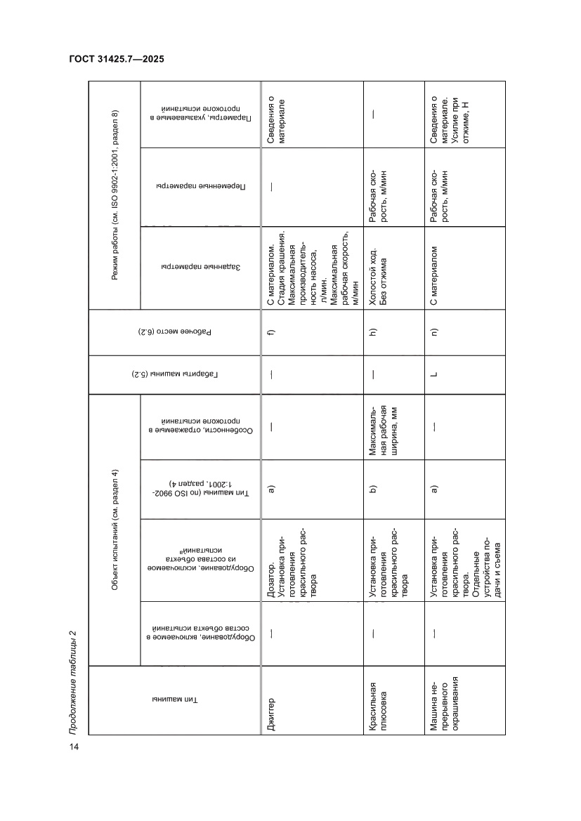 Страница 18 ГОСТ 31425.7-2025