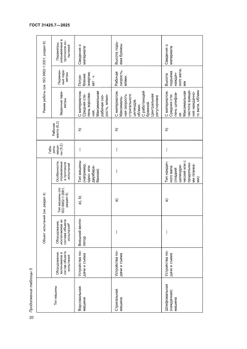 Страница 24 ГОСТ 31425.7-2025