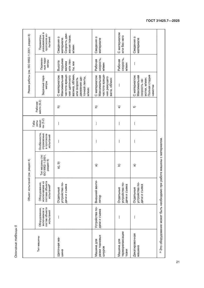 Страница 25 ГОСТ 31425.7-2025