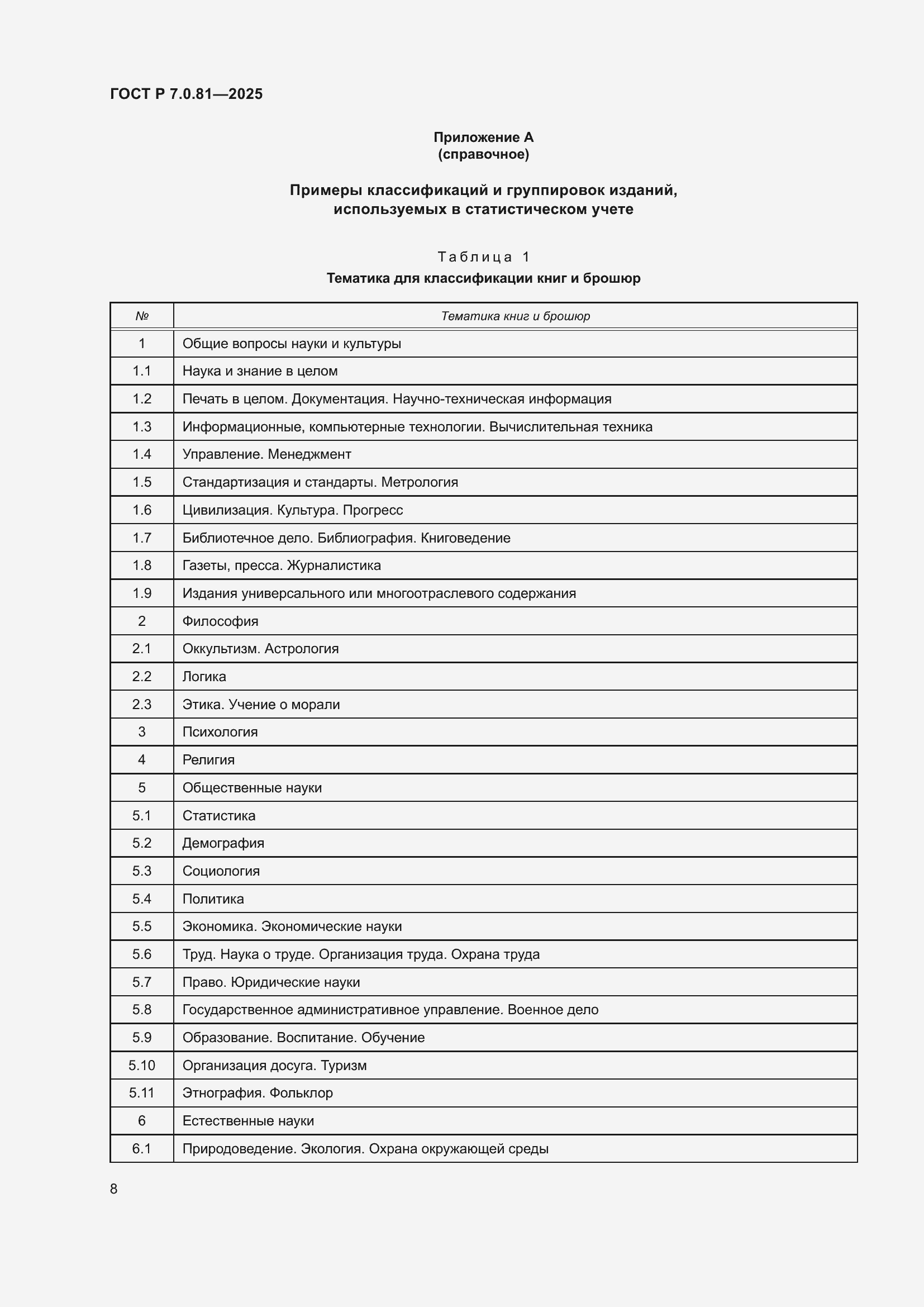 Страница 12 ГОСТ Р 7.0.81-2025