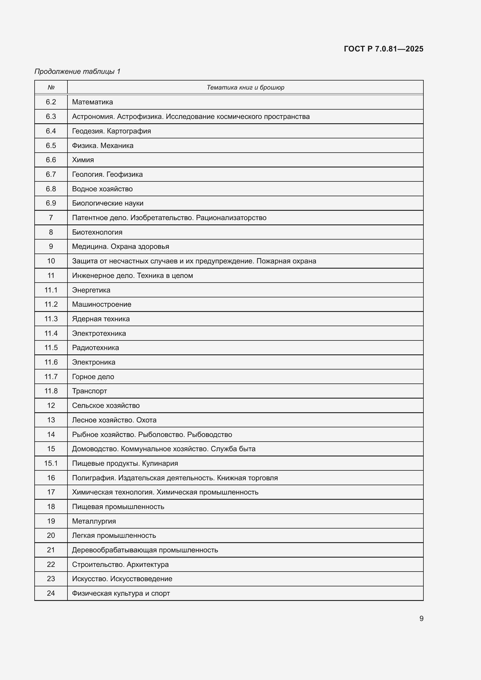 Страница 13 ГОСТ Р 7.0.81-2025