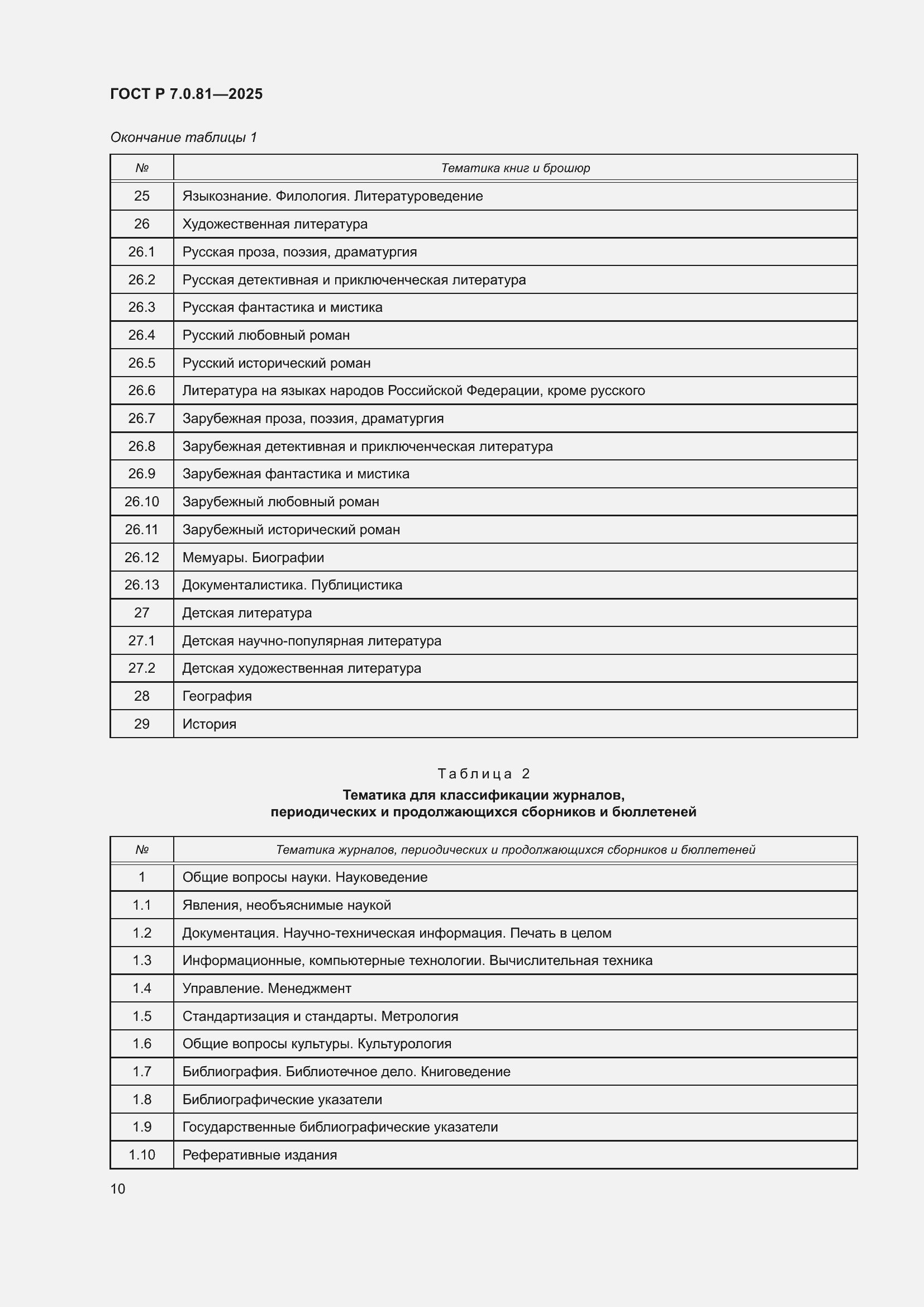 Страница 14 ГОСТ Р 7.0.81-2025
