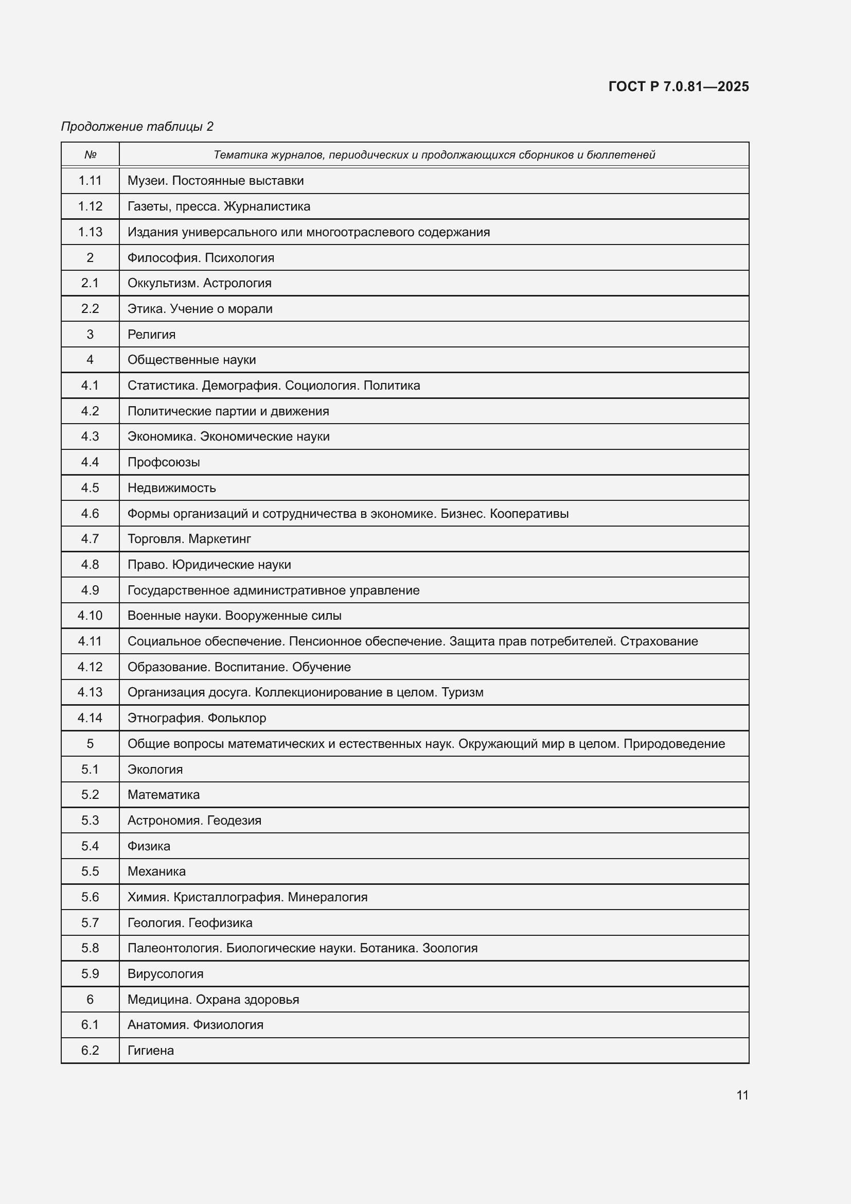 Страница 15 ГОСТ Р 7.0.81-2025