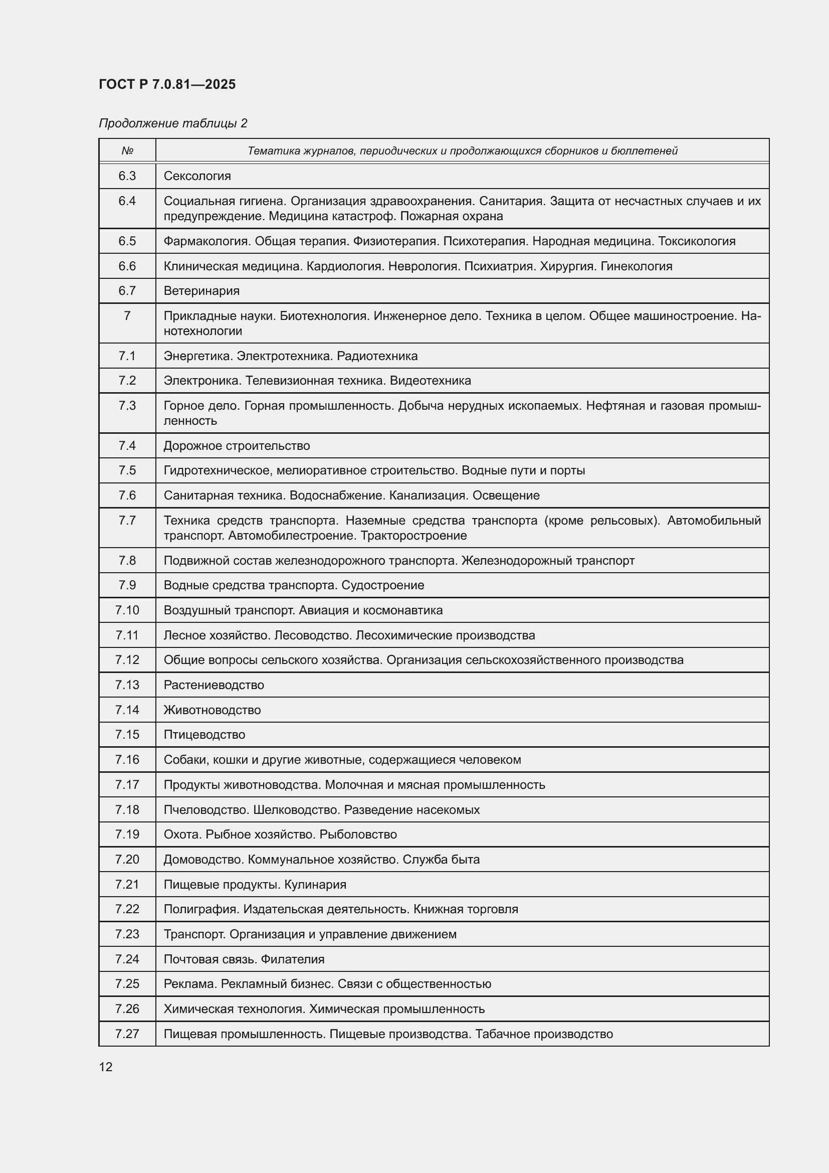 Страница 16 ГОСТ Р 7.0.81-2025