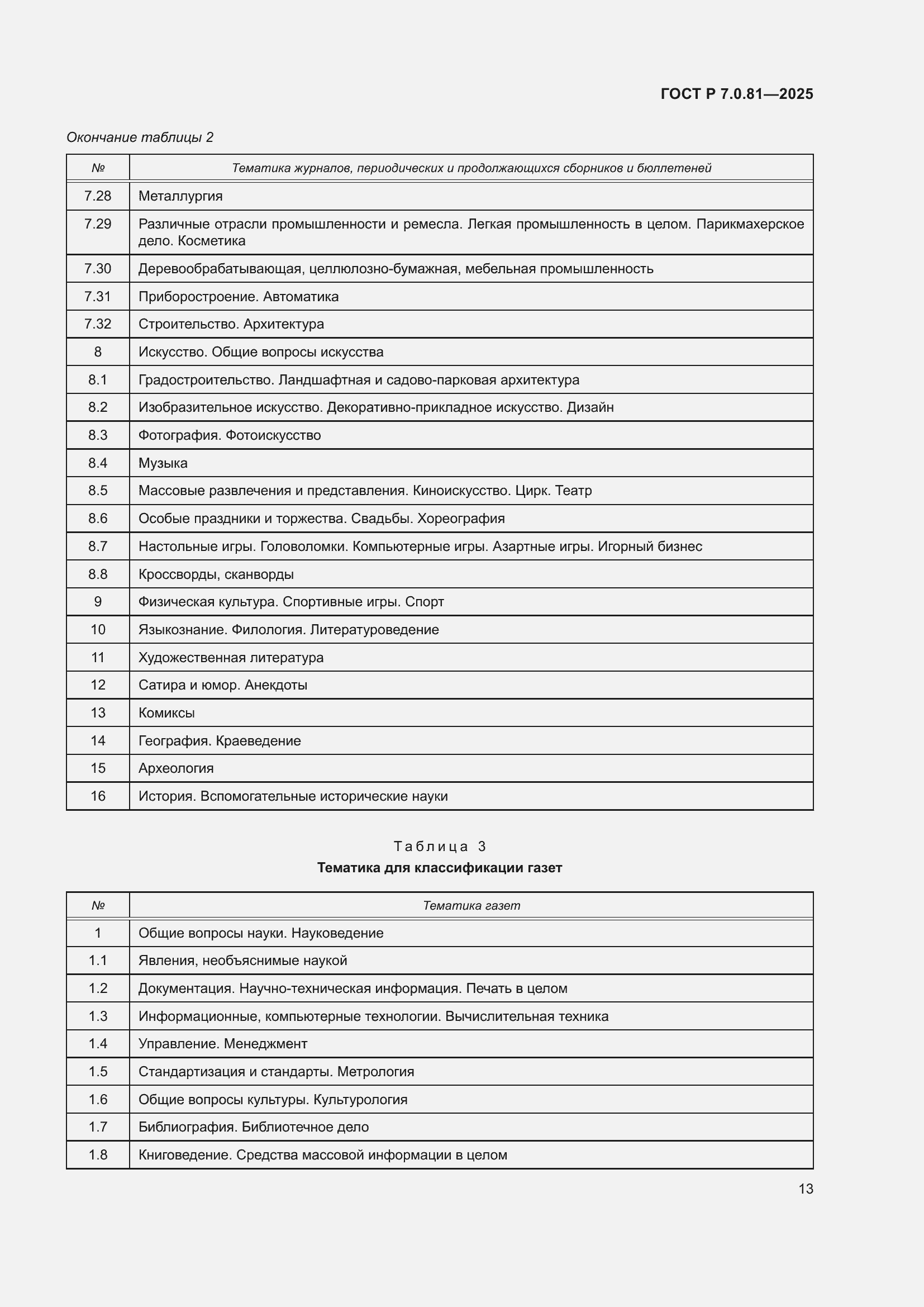 Страница 17 ГОСТ Р 7.0.81-2025