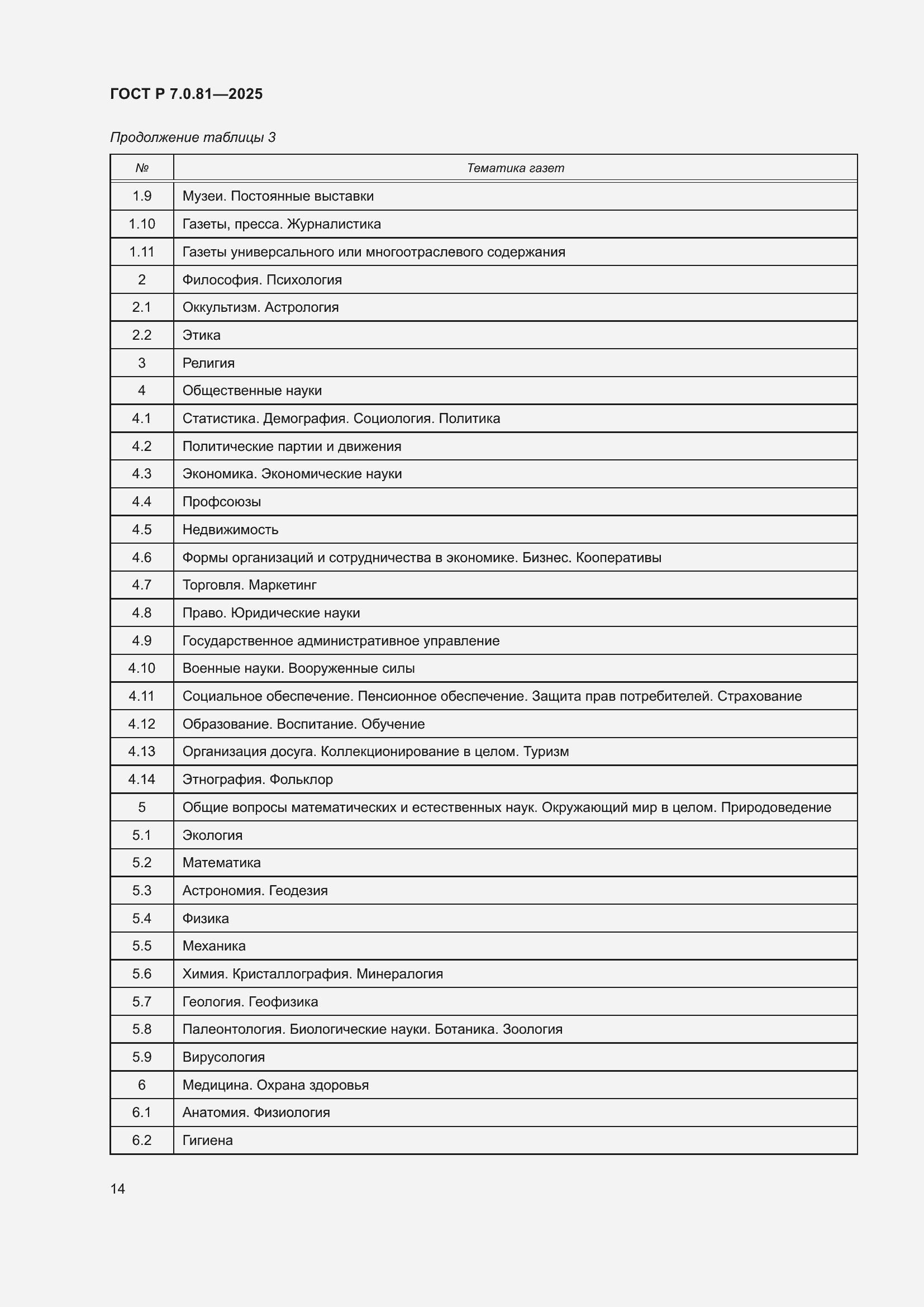 Страница 18 ГОСТ Р 7.0.81-2025