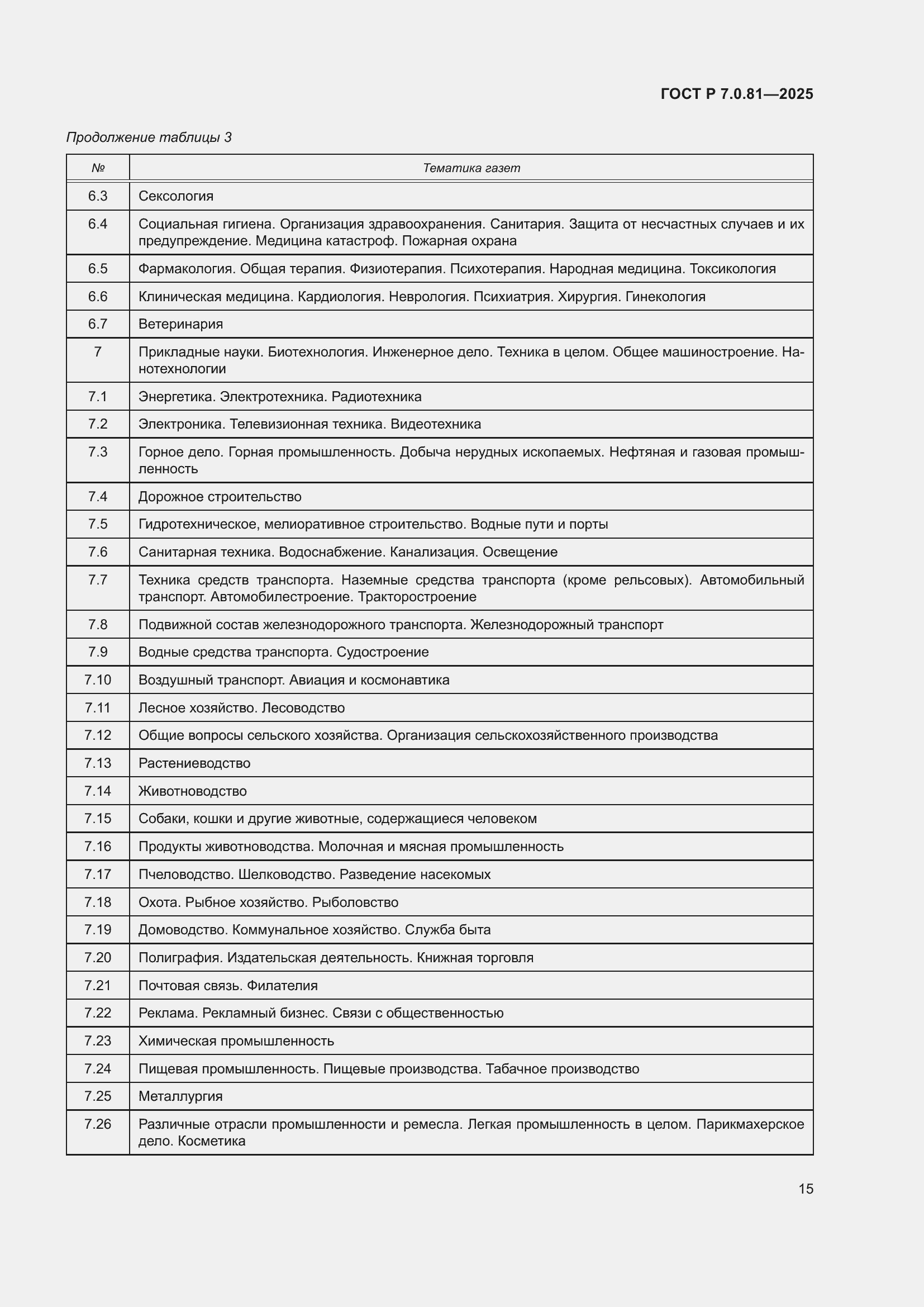 Страница 19 ГОСТ Р 7.0.81-2025
