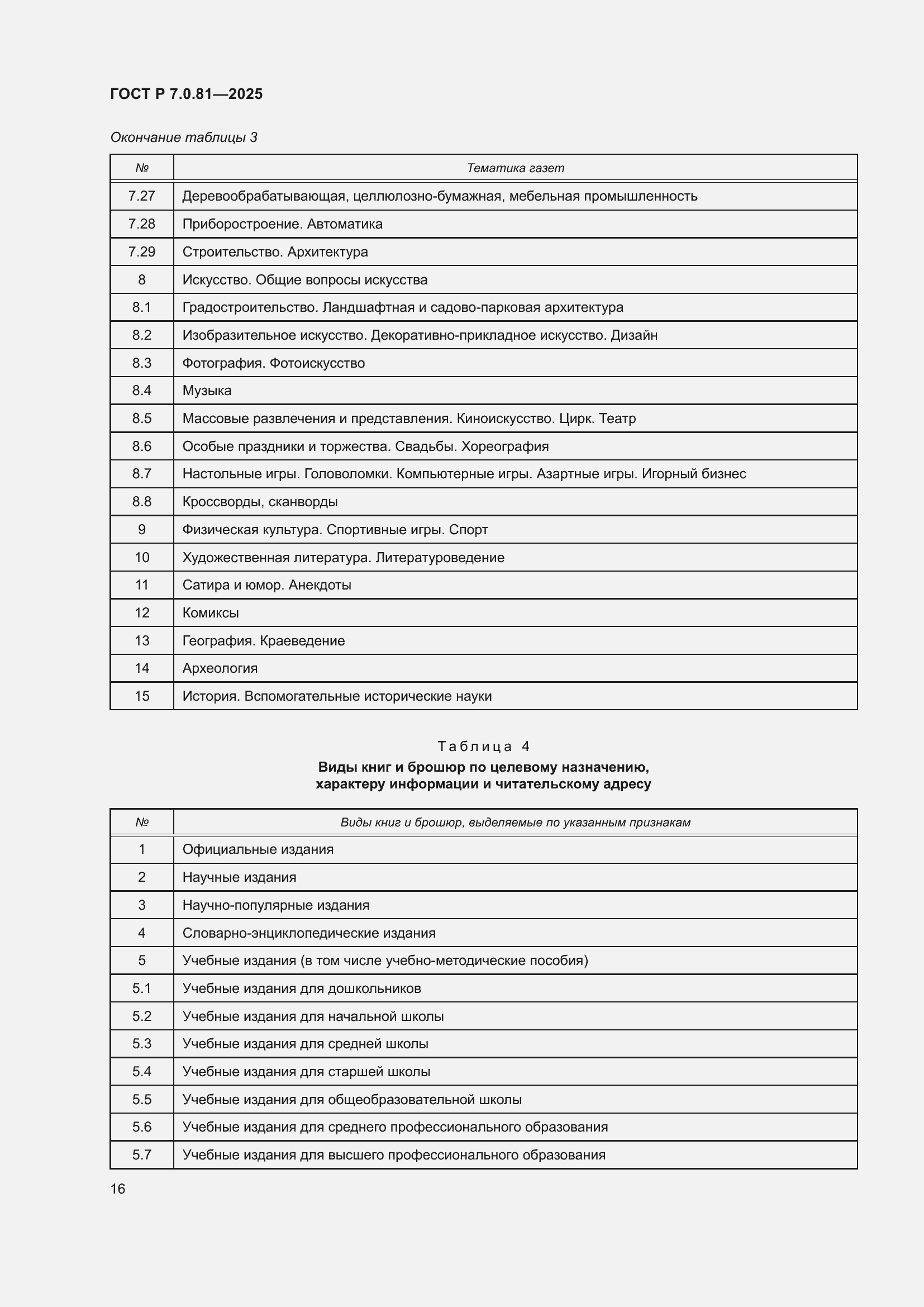Страница 20 ГОСТ Р 7.0.81-2025