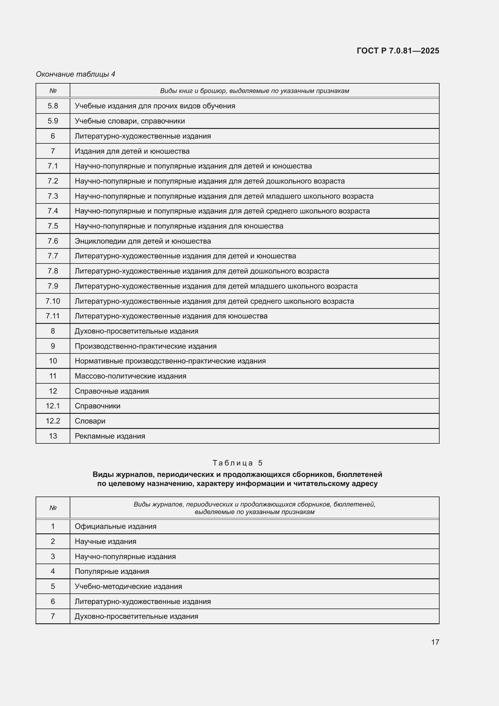 Страница 21 ГОСТ Р 7.0.81-2025
