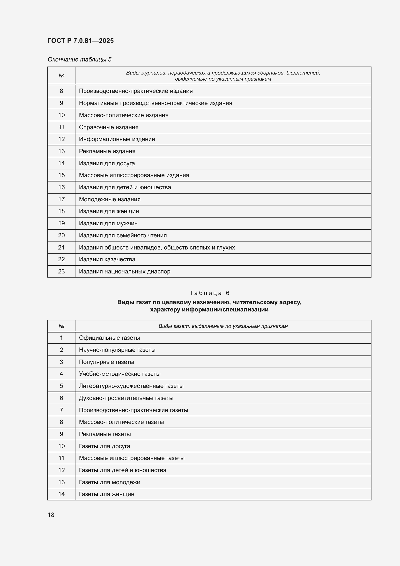 Страница 22 ГОСТ Р 7.0.81-2025