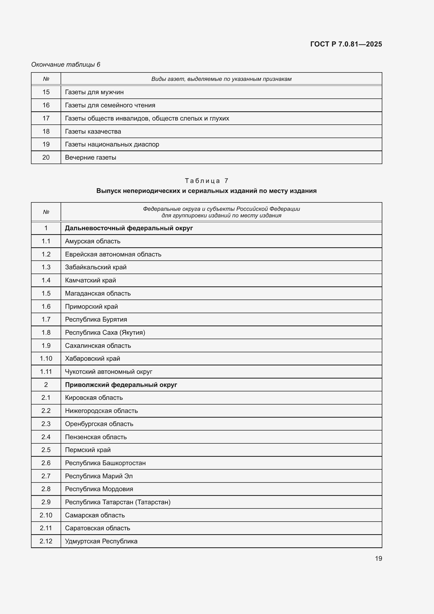 Страница 23 ГОСТ Р 7.0.81-2025