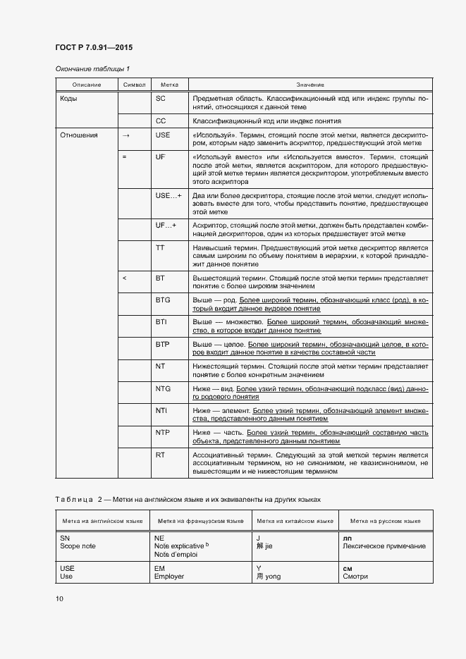 Страница 13 ГОСТ Р 7.0.91-2015