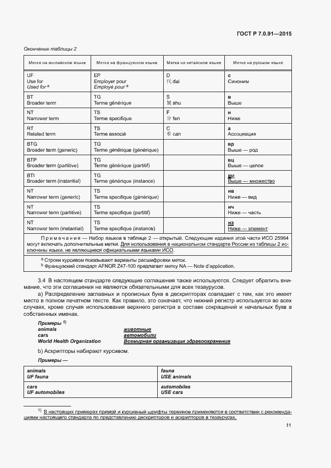 Страница 14 ГОСТ Р 7.0.91-2015