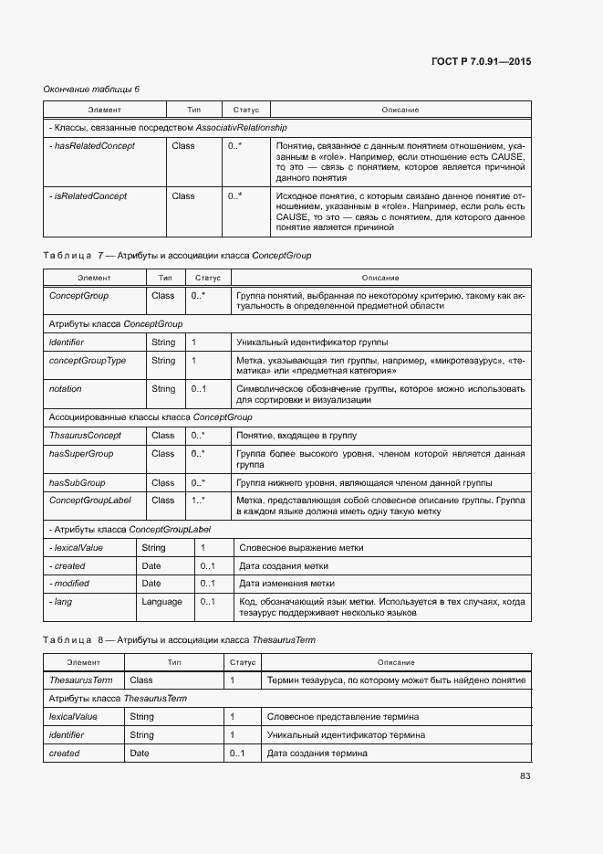 Страница 86 ГОСТ Р 7.0.91-2015