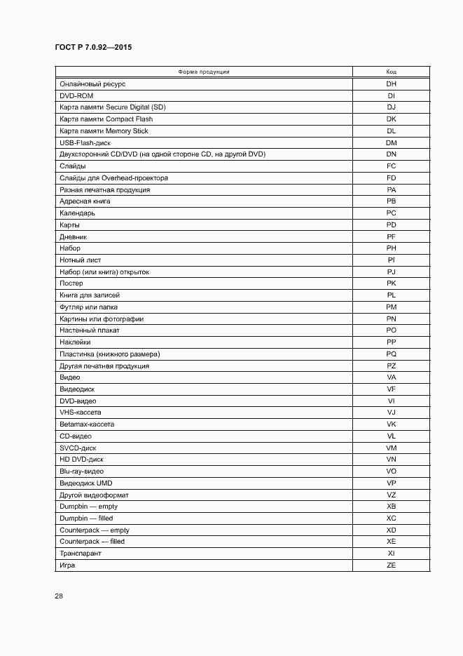 Страница 31 ГОСТ Р 7.0.92-2015