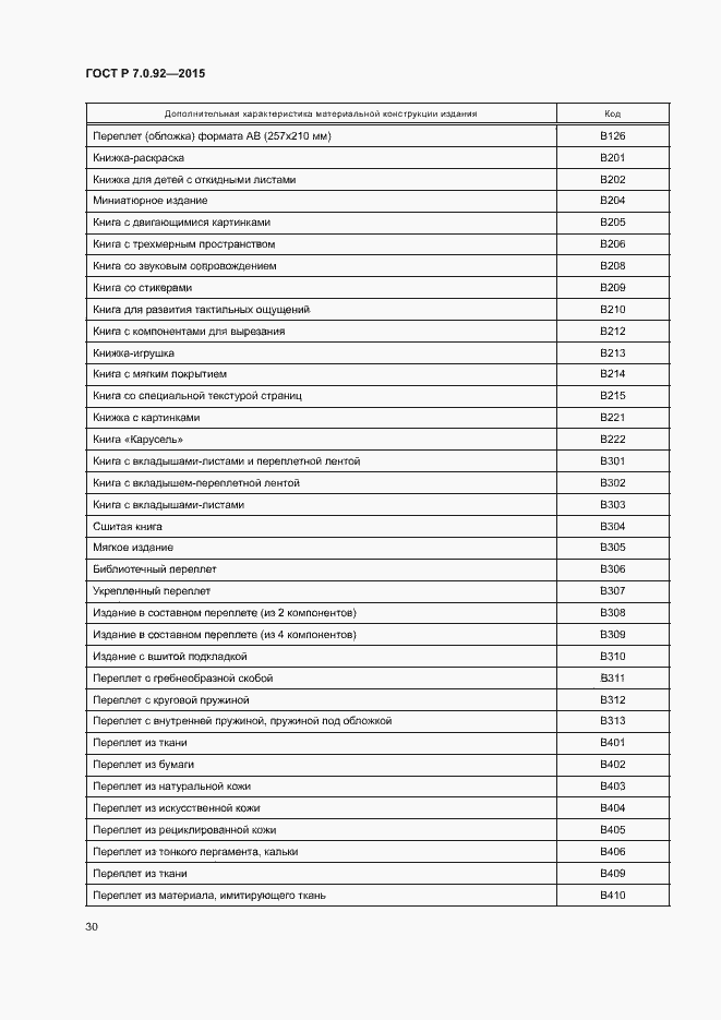 Страница 33 ГОСТ Р 7.0.92-2015