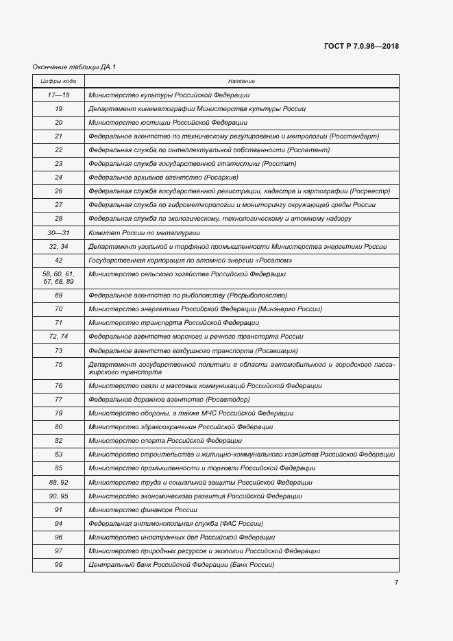 Страница 11 ГОСТ Р 7.0.98-2018