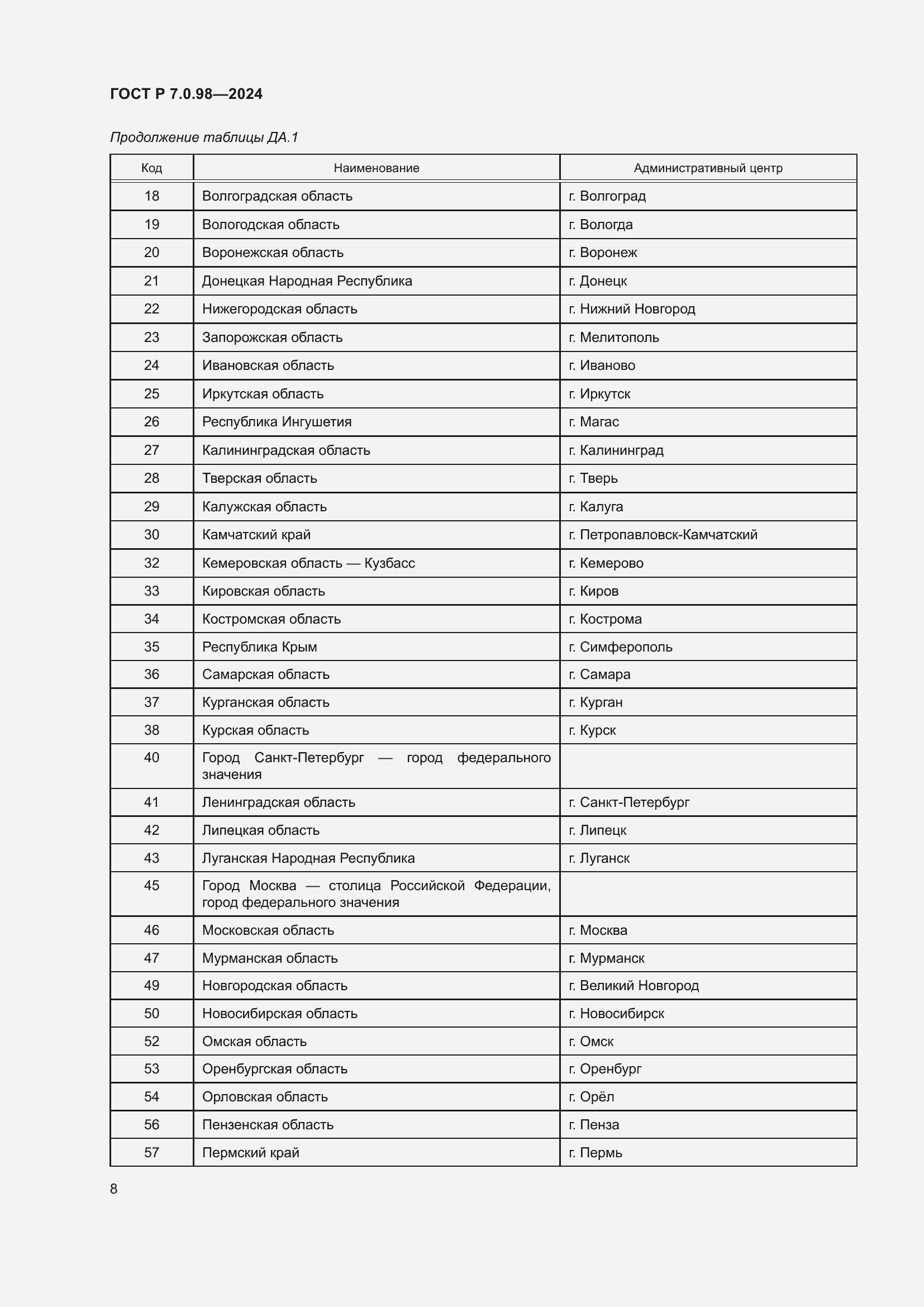 Страница 12 ГОСТ Р 7.0.98-2024