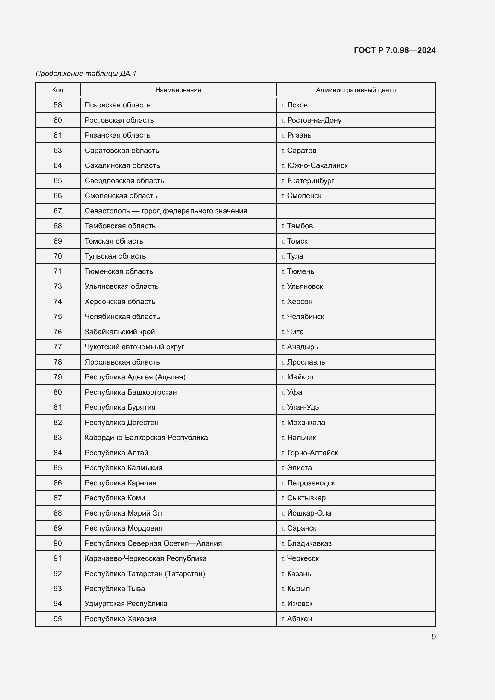 Страница 13 ГОСТ Р 7.0.98-2024