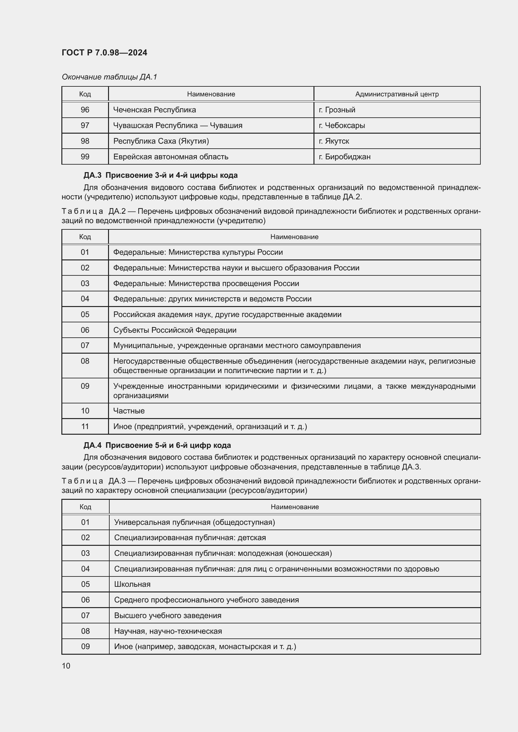 Страница 14 ГОСТ Р 7.0.98-2024