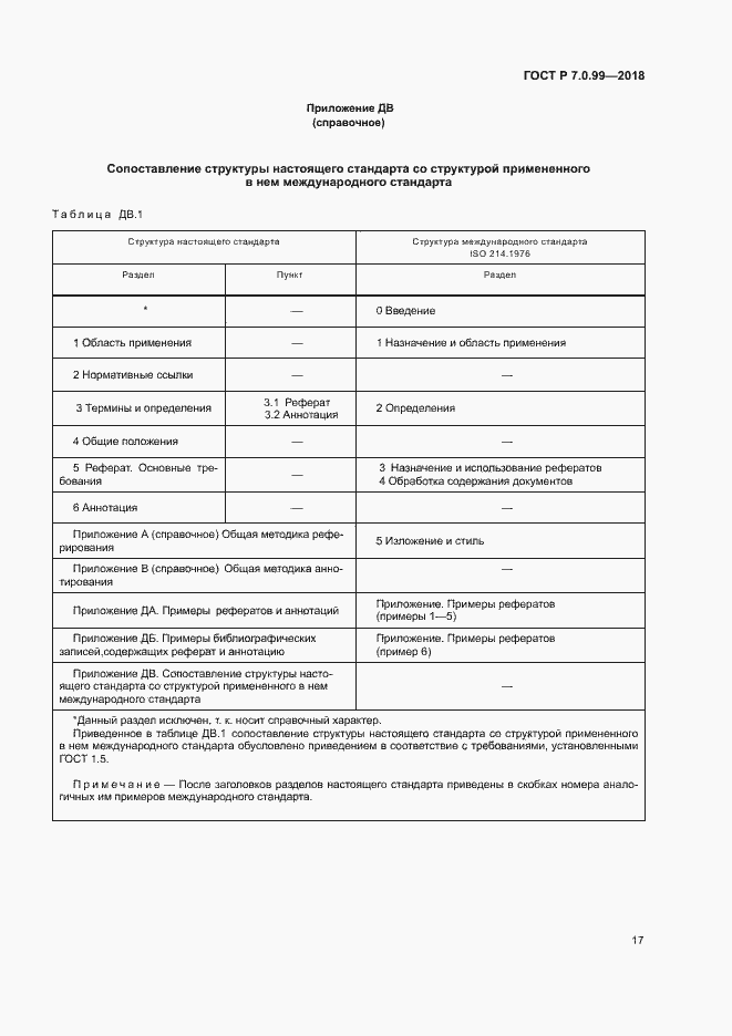 Страница 20 ГОСТ Р 7.0.99-2018