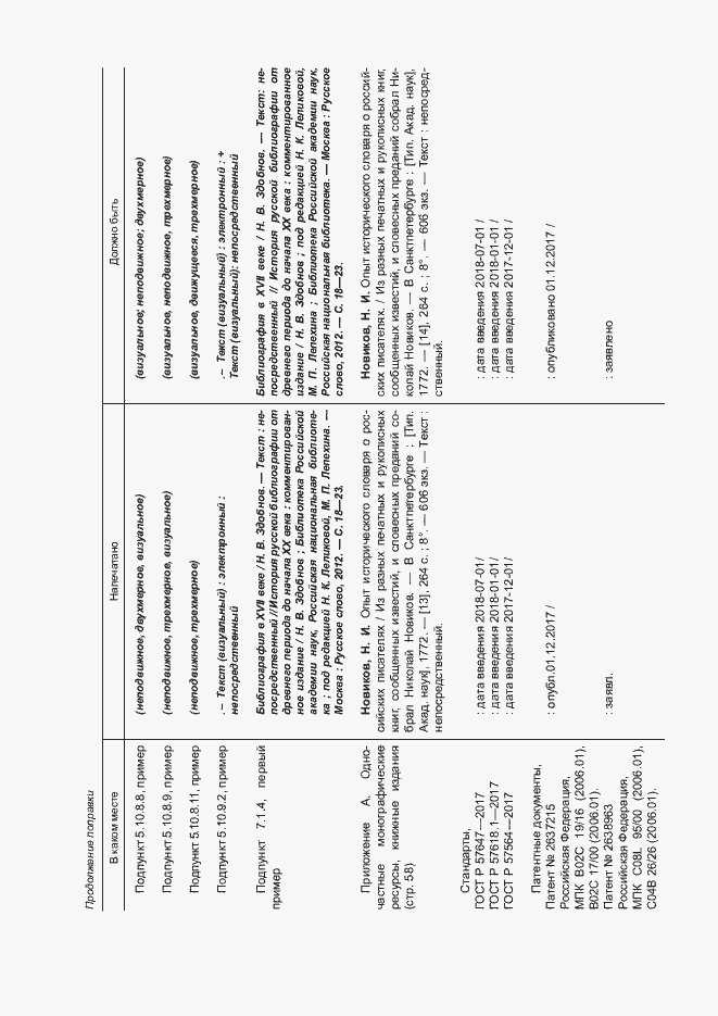 Приложение №1