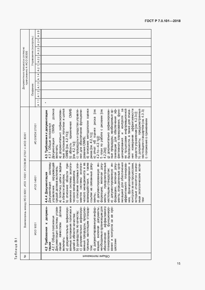 Страница 21 ГОСТ Р 7.0.101-2018