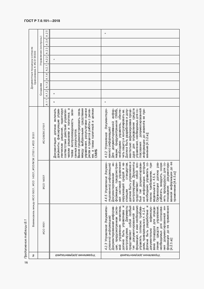 Страница 22 ГОСТ Р 7.0.101-2018