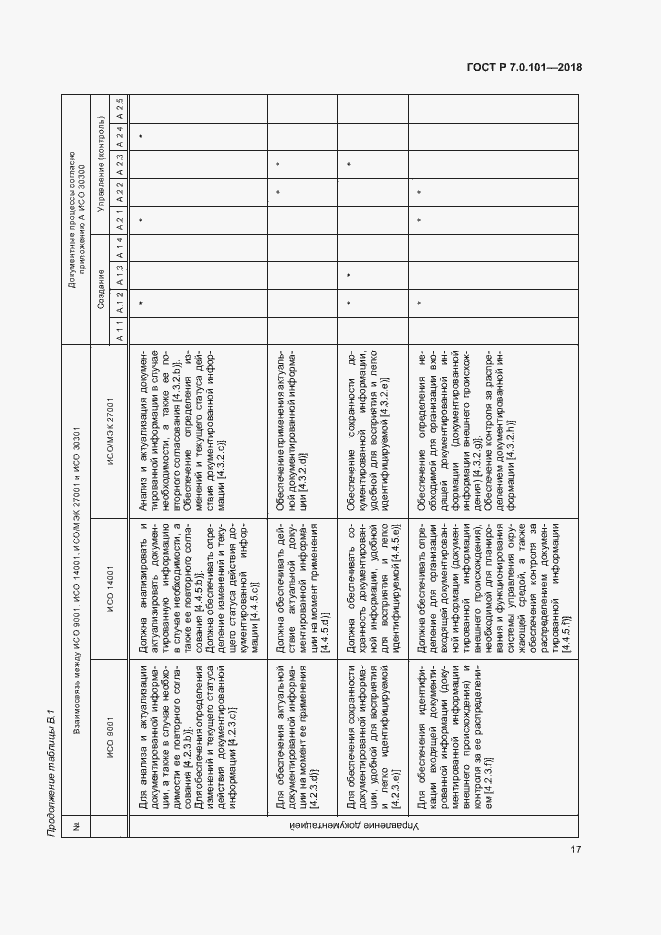Страница 23 ГОСТ Р 7.0.101-2018