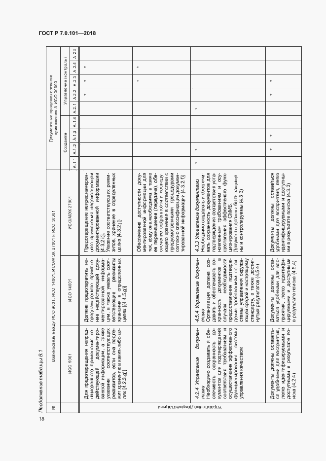 Страница 24 ГОСТ Р 7.0.101-2018