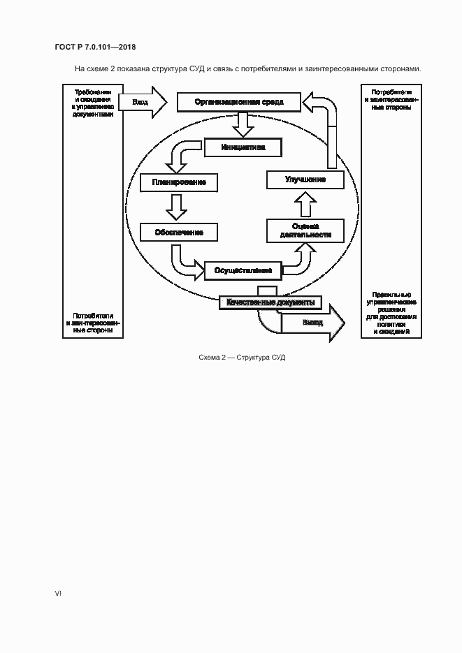 Страница 6 ГОСТ Р 7.0.101-2018