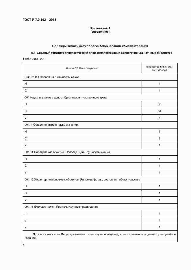 Страница 9 ГОСТ Р 7.0.102-2018