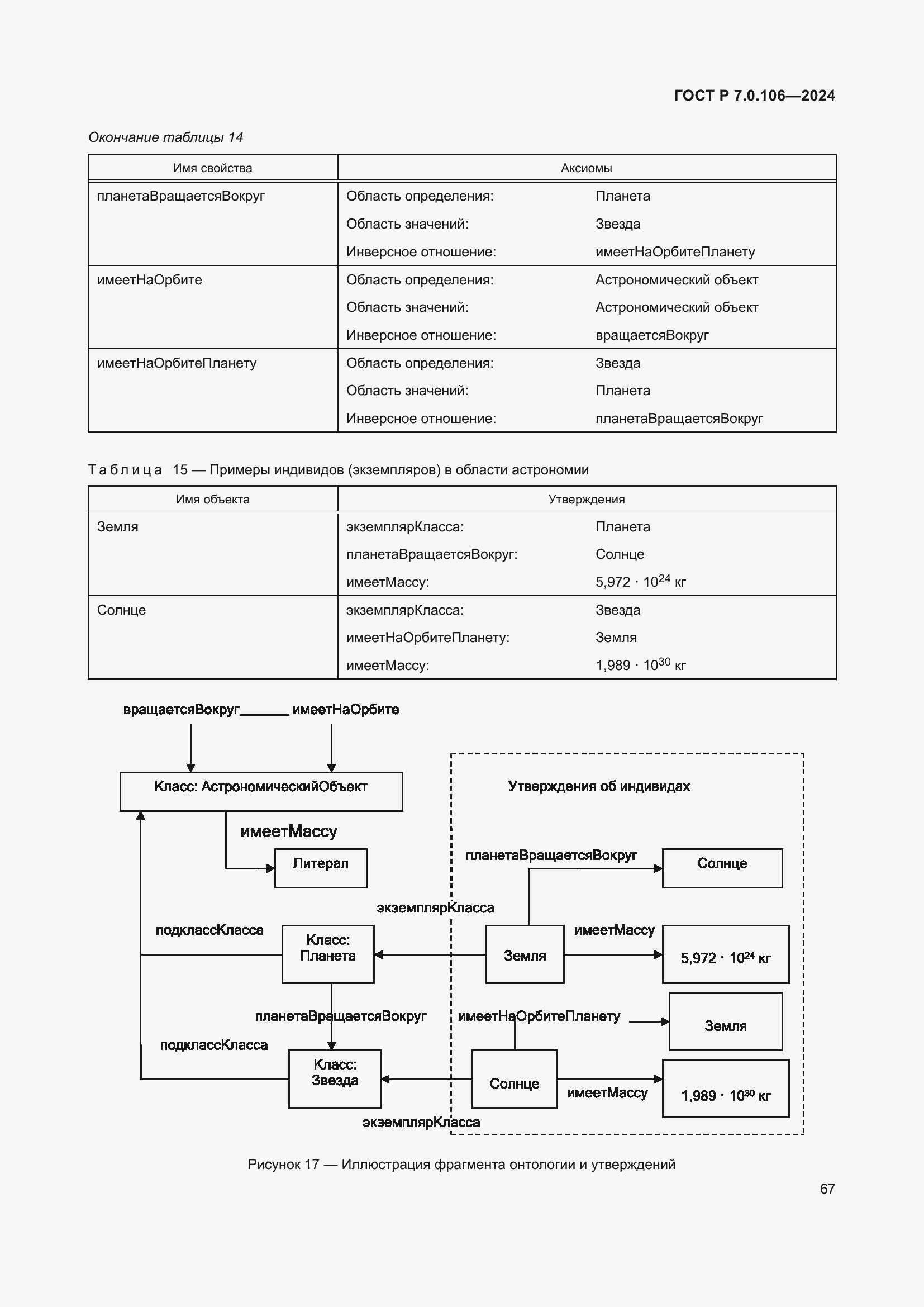 Страница 73 ГОСТ Р 7.0.106-2024