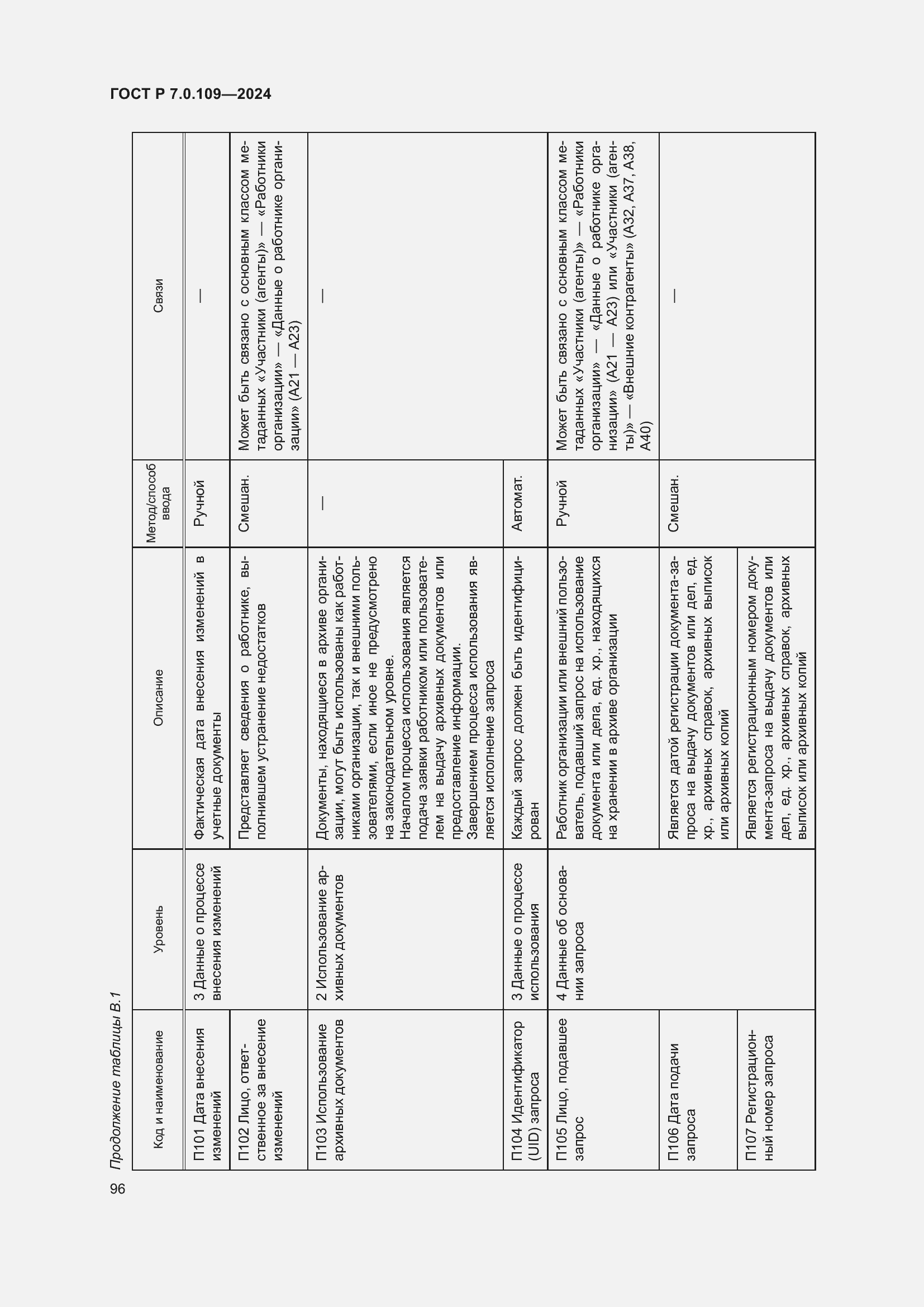 Страница 100 ГОСТ Р 7.0.109-2024