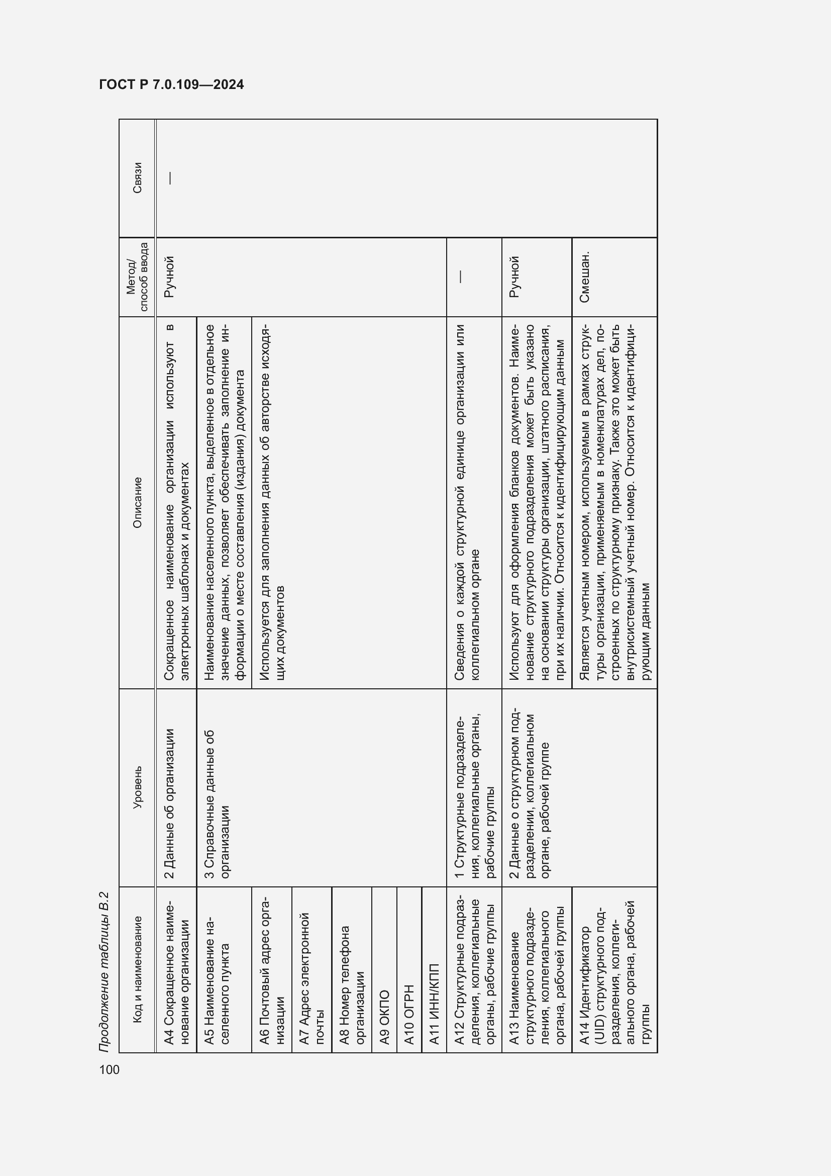 Страница 104 ГОСТ Р 7.0.109-2024