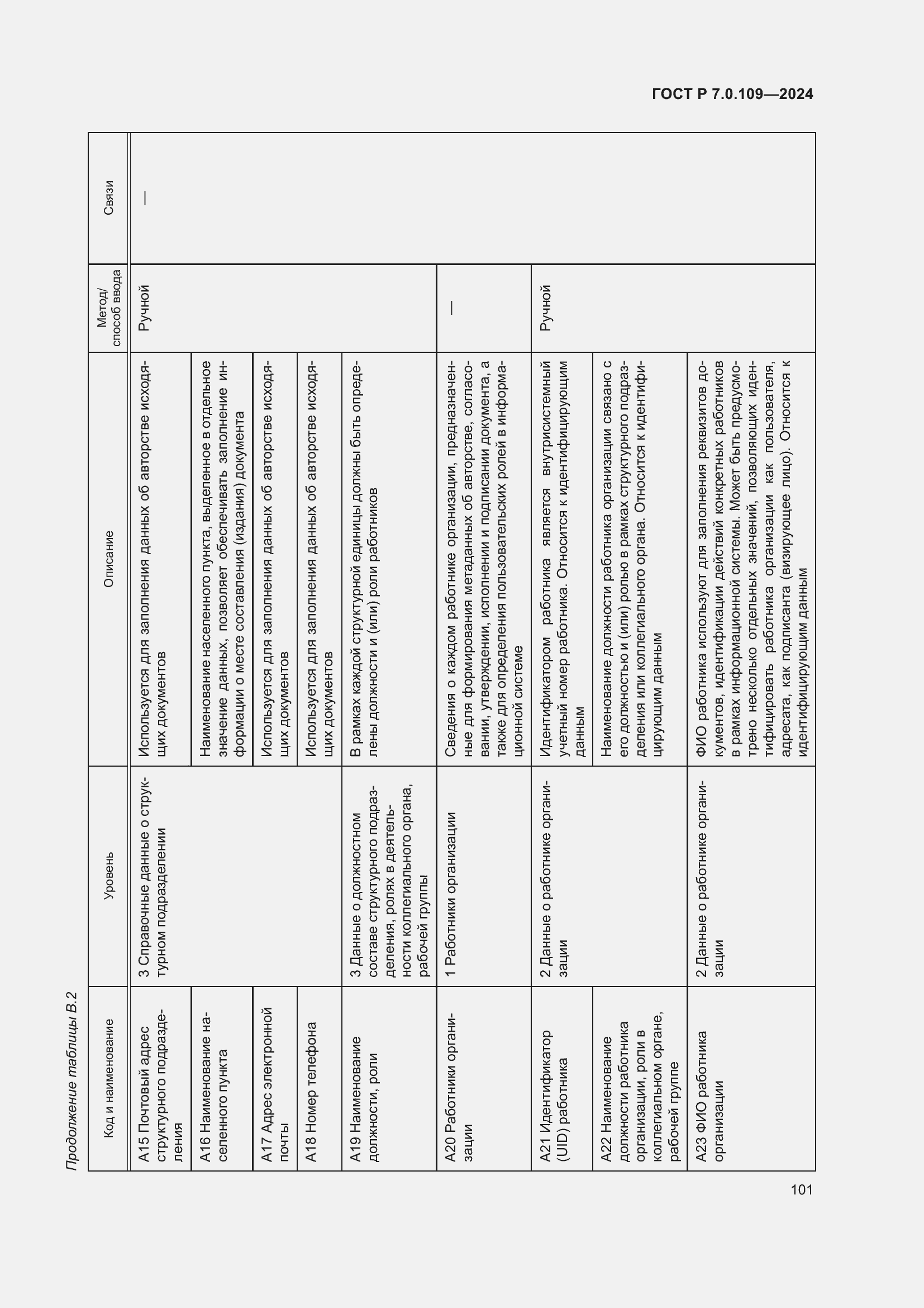 Страница 105 ГОСТ Р 7.0.109-2024