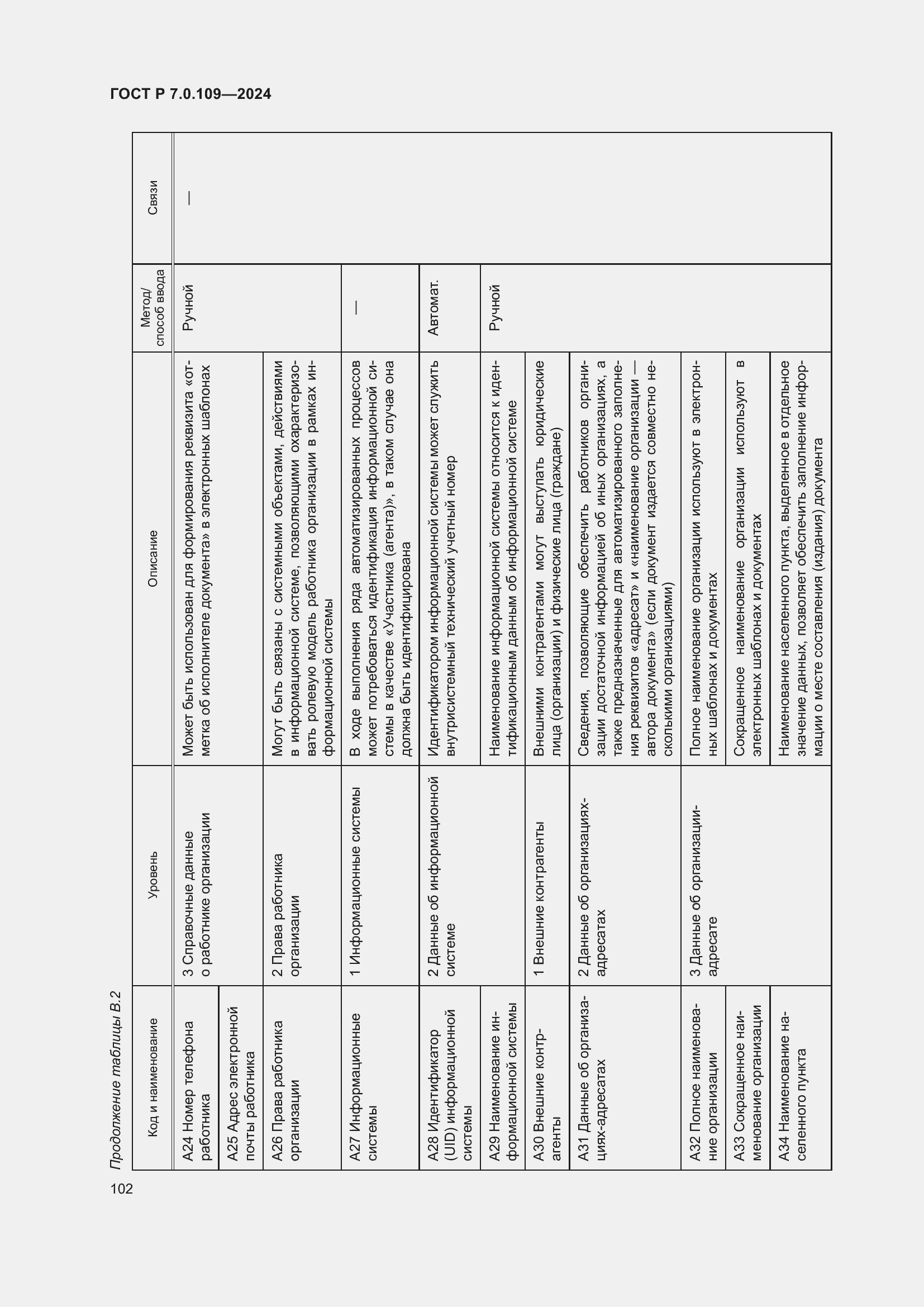 Страница 106 ГОСТ Р 7.0.109-2024