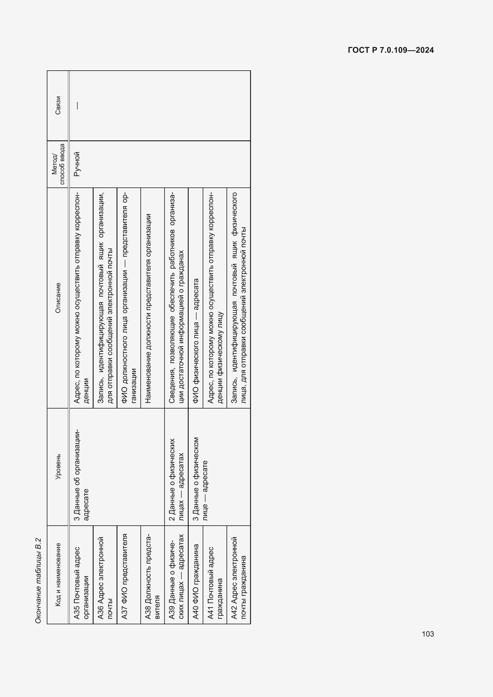 Страница 107 ГОСТ Р 7.0.109-2024