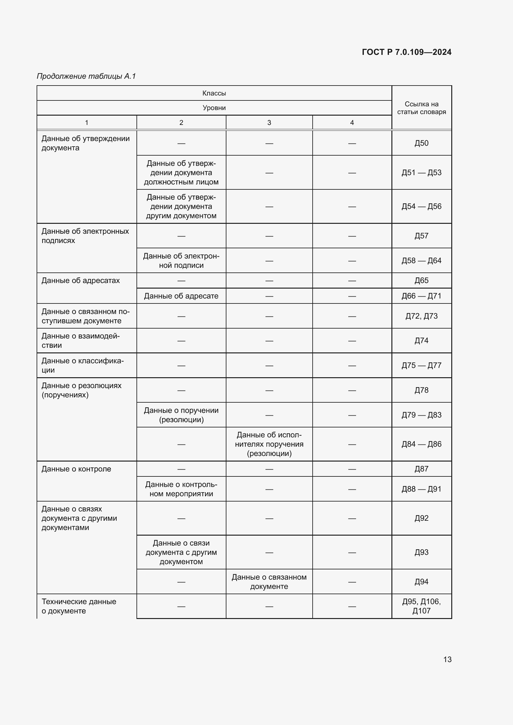 Страница 17 ГОСТ Р 7.0.109-2024