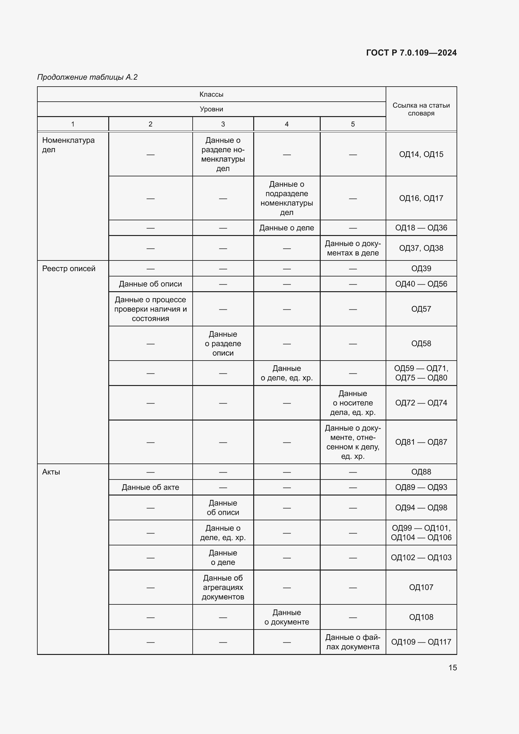 Страница 19 ГОСТ Р 7.0.109-2024