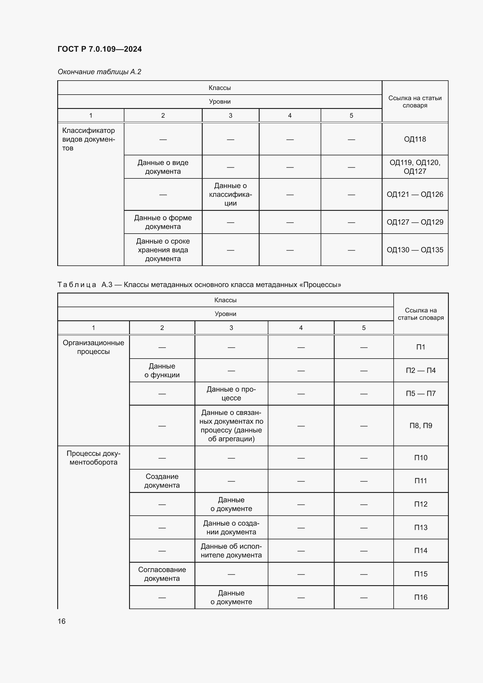Страница 20 ГОСТ Р 7.0.109-2024
