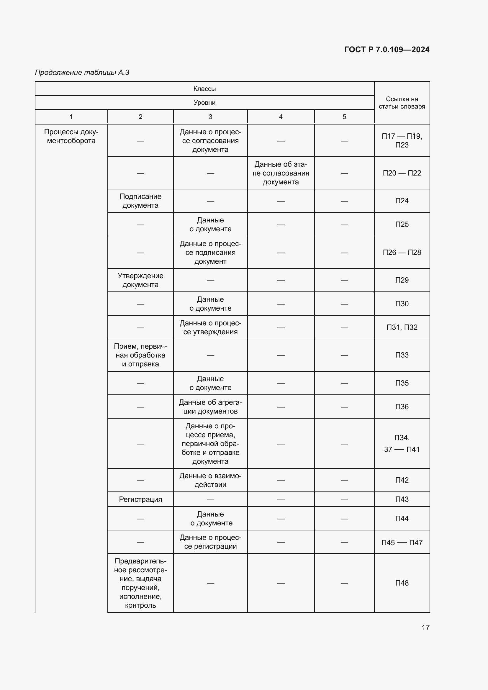 Страница 21 ГОСТ Р 7.0.109-2024
