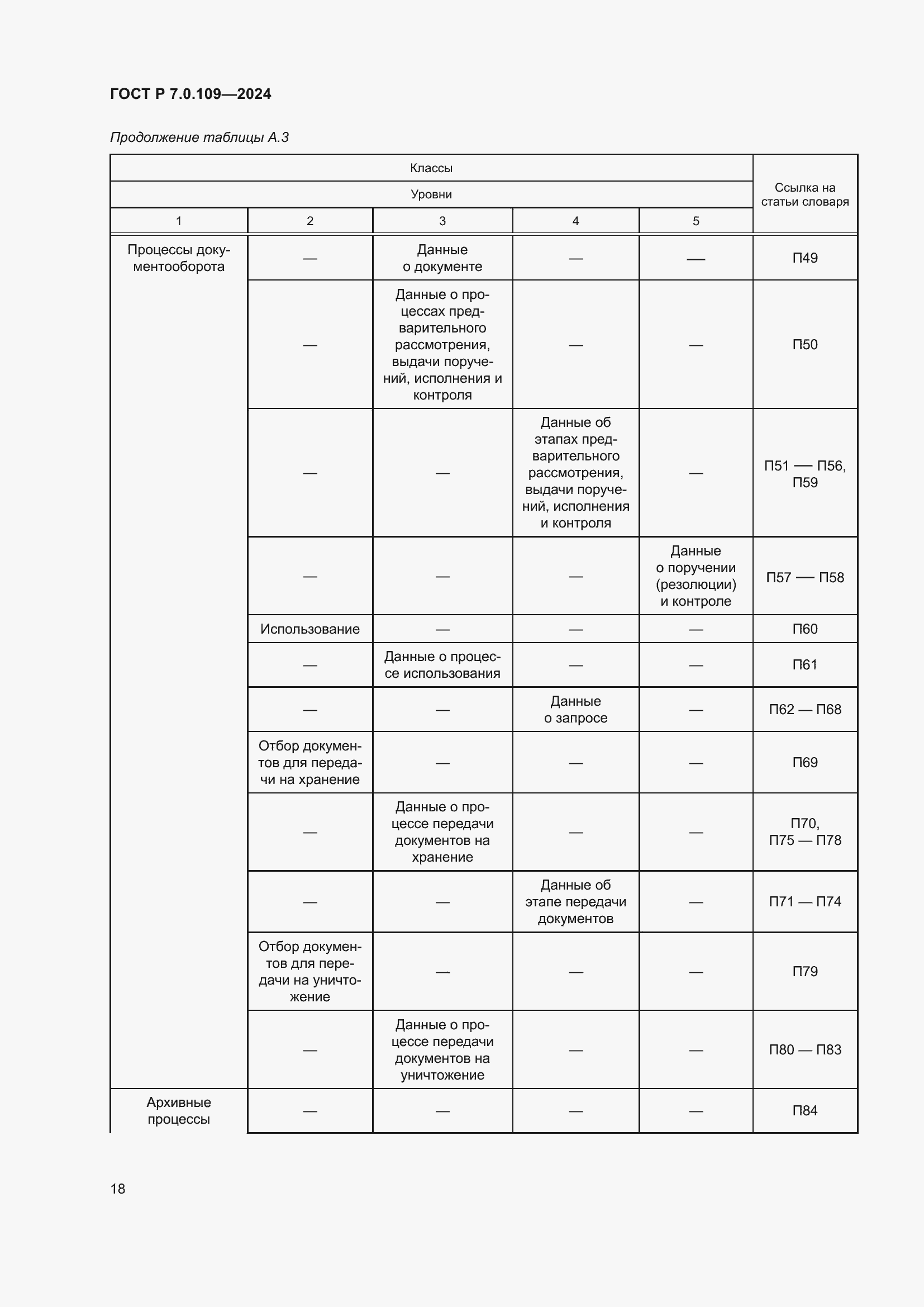 Страница 22 ГОСТ Р 7.0.109-2024