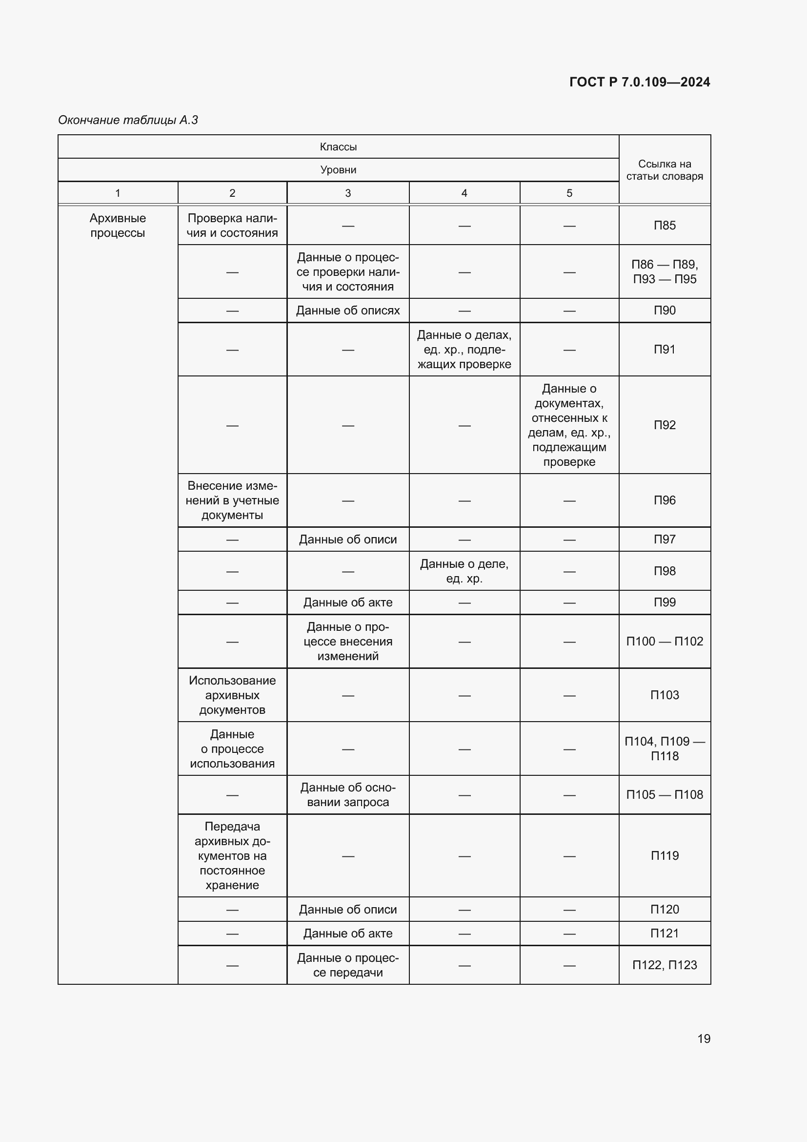 Страница 23 ГОСТ Р 7.0.109-2024