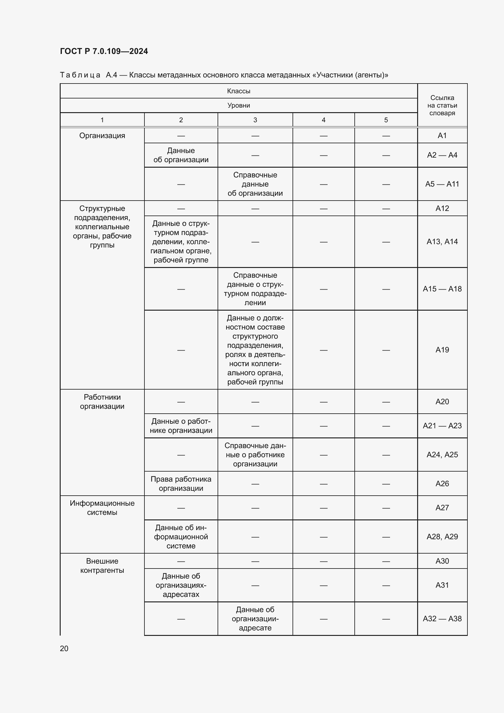 Страница 24 ГОСТ Р 7.0.109-2024
